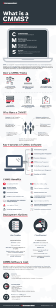 Infographic What Is A CMMS FTMaintenance CMMS