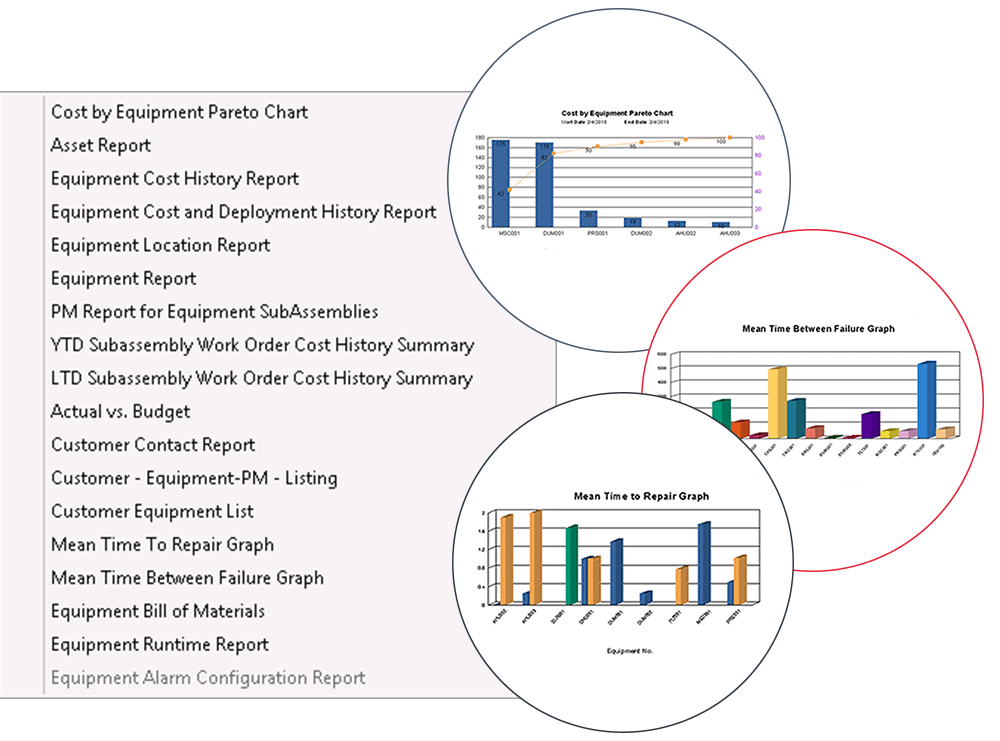 Three enlarged circles showing bar graphs over list of assets
