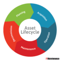 What is Asset Management in Maintenance? | All About Equipment Asset ...