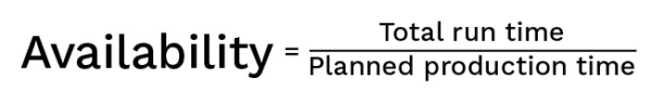 Availability formula for OEE asset management KPI