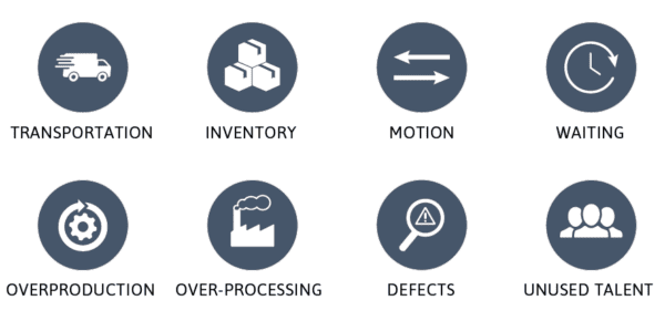 8 wastes of lean management