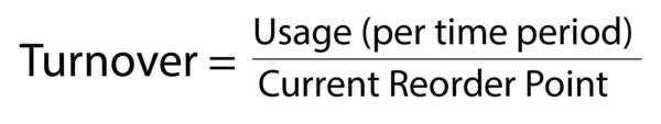 Inventory turnover KPI equals the usage per time period divided by the current reorder point