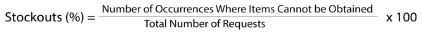 Inventory Management KPI: Stockouts equals number of occurrences where items cannot be obtained divided by the total number of request times 100