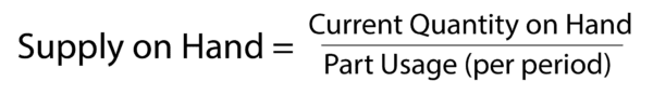 Supply on Hand equals current quality on hand divided by part usage per period - equation