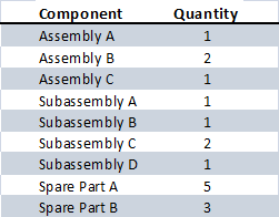 quantity listed in BOM crosscheck