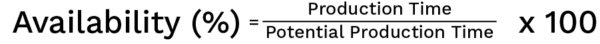 Asset availability formula based on production time