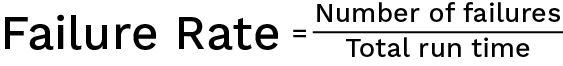 Asset reliability formula using failure rate