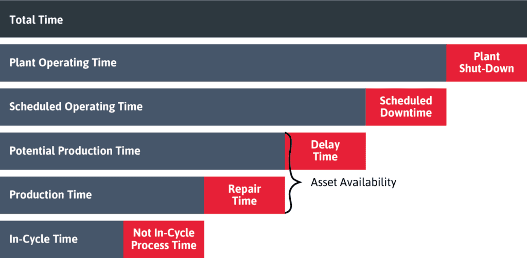 understanding-the-difference-between-asset-availability-and-reliability