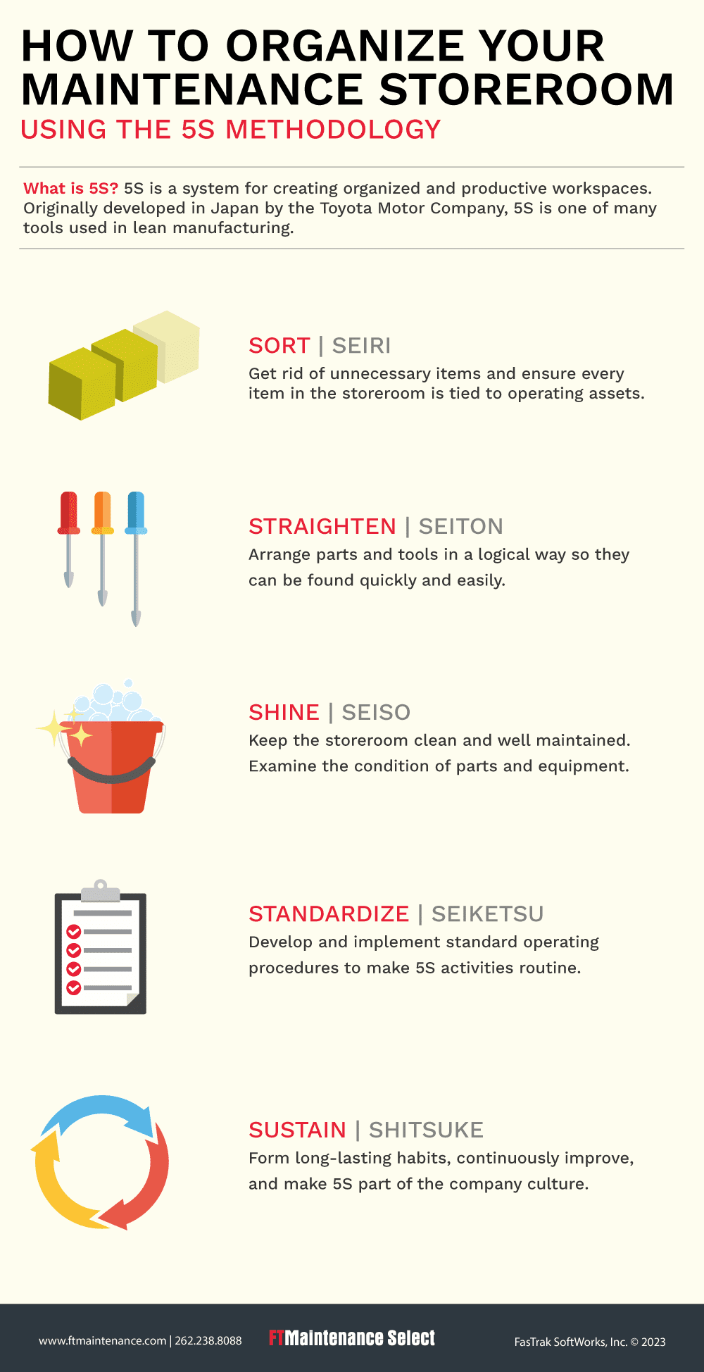 Infographic explaining how to organize your maintenance storeroom according to 5S: sort, straighten, shine, standardize, sustain