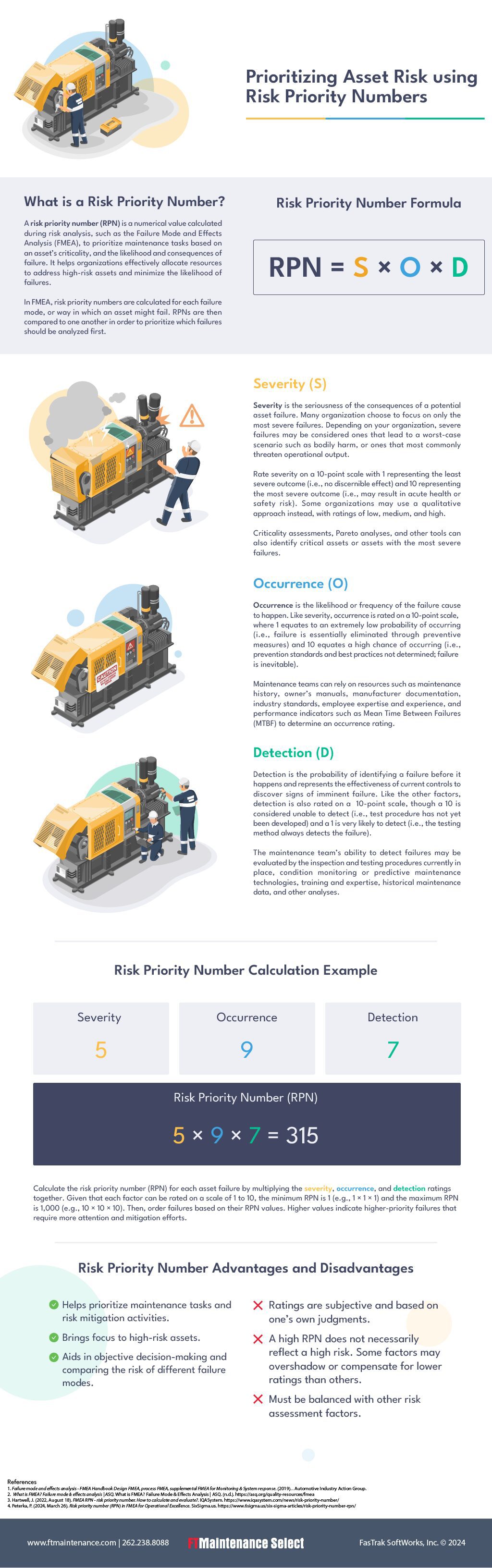 Infographic demonstrating how to calculate risk priority number